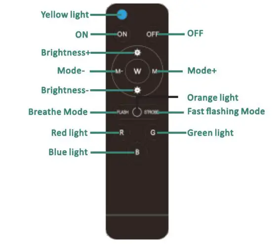 Shenzhen Liangtou Technology Coporation Limite R5 LED Rainbow Light with Stand - Button control introduction