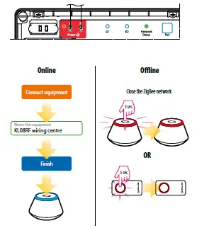 SALUS KL08RF24V Zigbee Network Wireless Wiring Centre 14