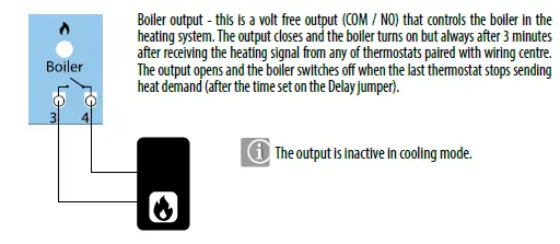 SALUS KL08RF24V Zigbee Network Wireless Wiring Centre 5