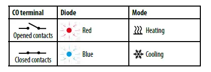 SALUS KL08RF24V Zigbee Network Wireless Wiring Centre 7