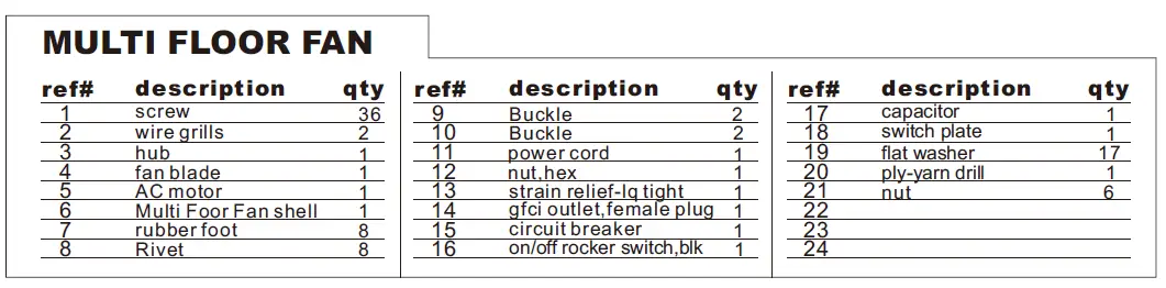 Restore Solutions Axial Fan Portable and Lightweight Solution fig 3
