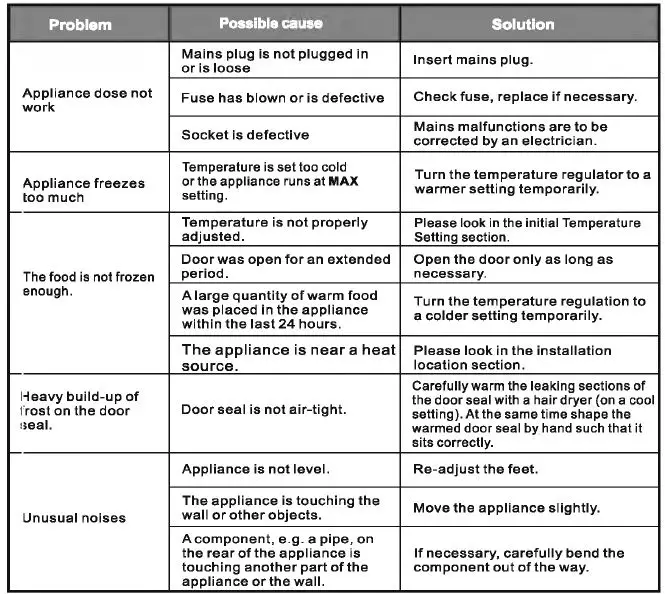 CANDY CCTUS 542WH Single Door Freezer 12