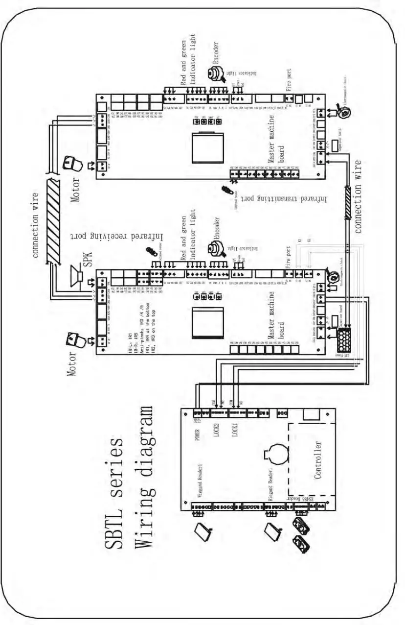 ZKTECO SBTL6000 Series Swing Barrier - fig 5