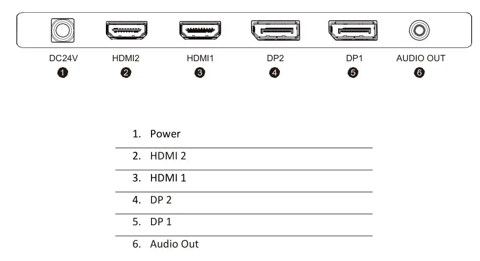 electriQ EIQ-32M4K144FS 32-Inch LED Monitor - CONNECTIONS AVAILABLE ON THE MONITOR