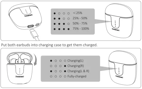 Tronsmart Onyx Ace Pro True Wireless Earphones - fig2