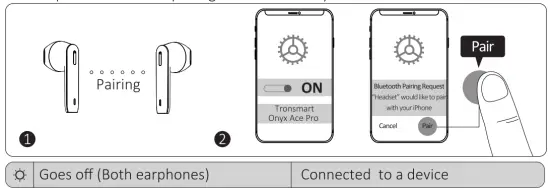 Tronsmart Onyx Ace Pro True Wireless Earphones - fig7