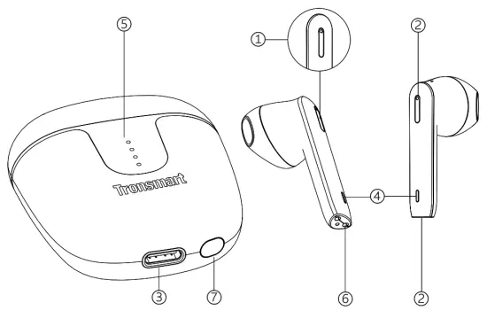 Tronsmart Onyx Ace Pro True Wireless Earphones - overview