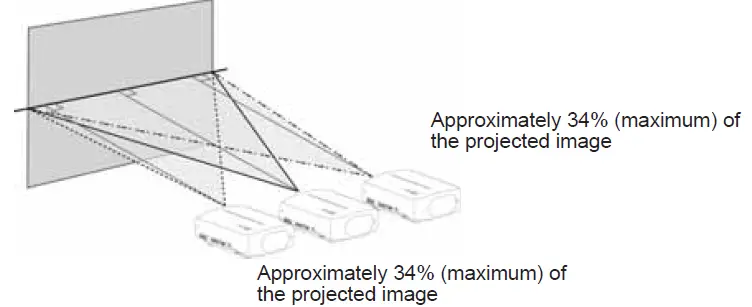 Installing the projector and screen