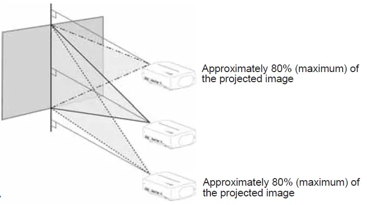 Installing the projector and screen