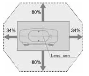 Installing the projector and screen