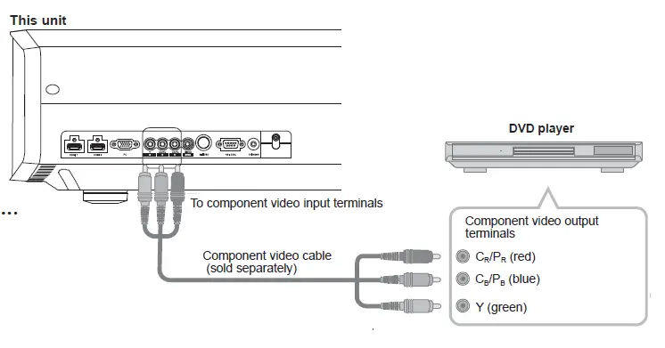 Component Video Cable
