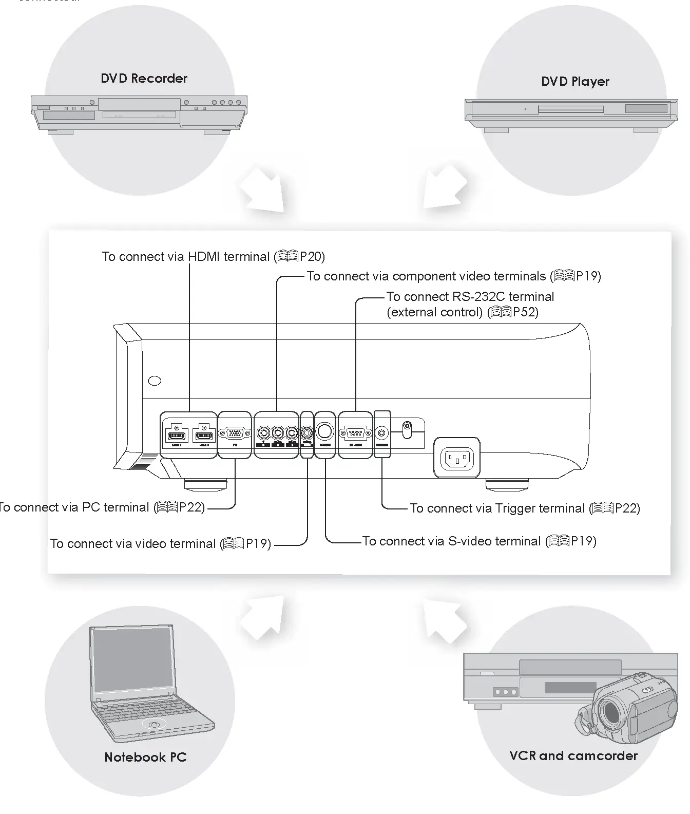 Selecting Connecting