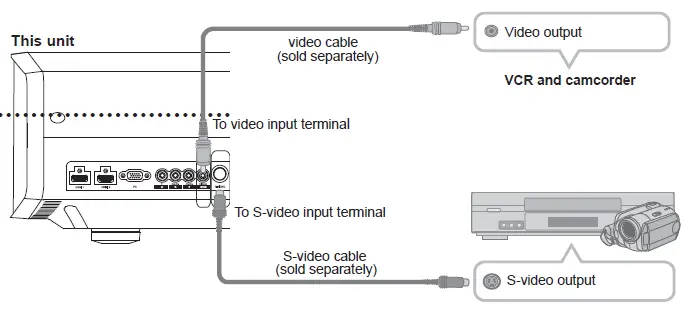 S-Video Cable