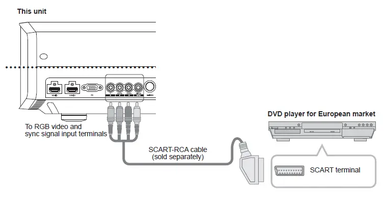 SCART-RCA Cable