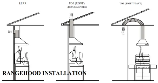 ARTUSI ACH12BBQ 120cm Canopy Outdoor BBQ Rangehood - DUCT MOUNTING OPTIONS