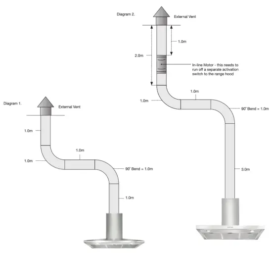 ARTUSI ACH12BBQ 120cm Canopy Outdoor BBQ Rangehood - fig