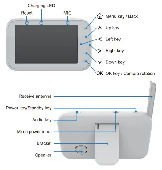 Dongguan Anhong Electronic Technology ABM200 Security and Protection Camera - overview 1