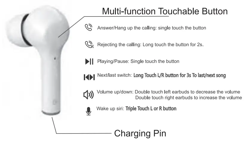 SENDEM G10 Truly Wireless Earbuds - Product 2