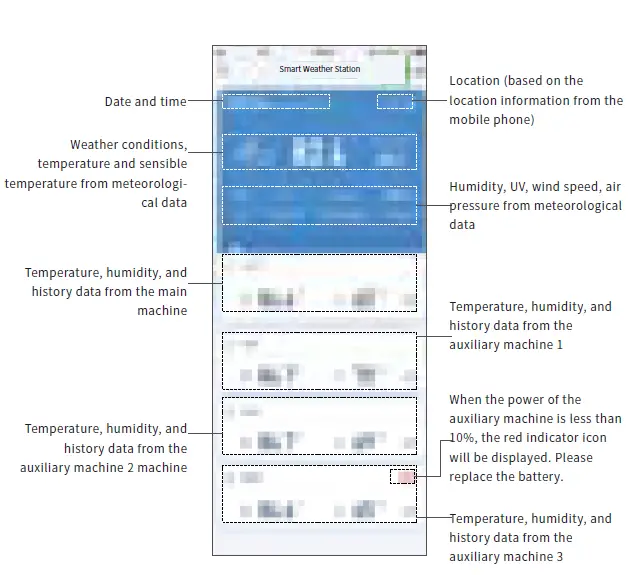 Shenzhen Juku Intelligent Technology SWS-V000 Smart Weather Station with Clock User Guide - App Control panel introduction
