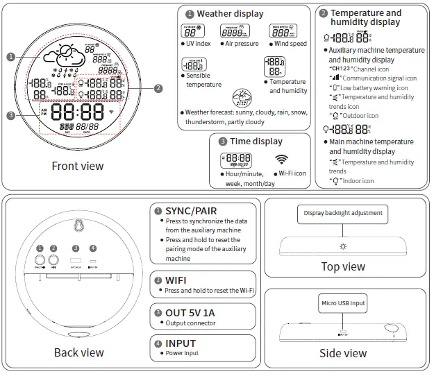 Shenzhen Juku Intelligent Technology SWS-V000 Smart Weather Station with Clock User Guide - Main machine features