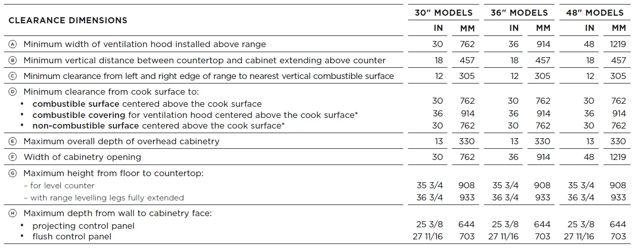FISHER -PAYKEL -RDV3-304 -30-Inch- Freestanding -Professional- Dual -Fuel- Smart -Range -10