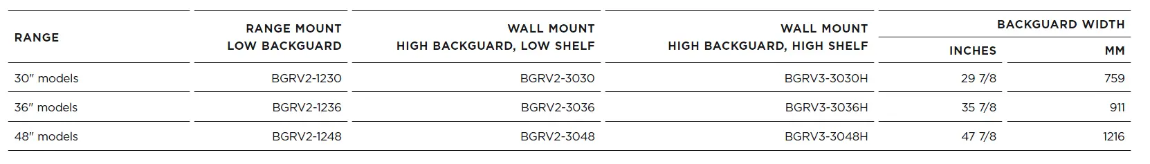 FISHER -PAYKEL -RDV3-304 -30-Inch- Freestanding -Professional- Dual -Fuel- Smart -Range -12