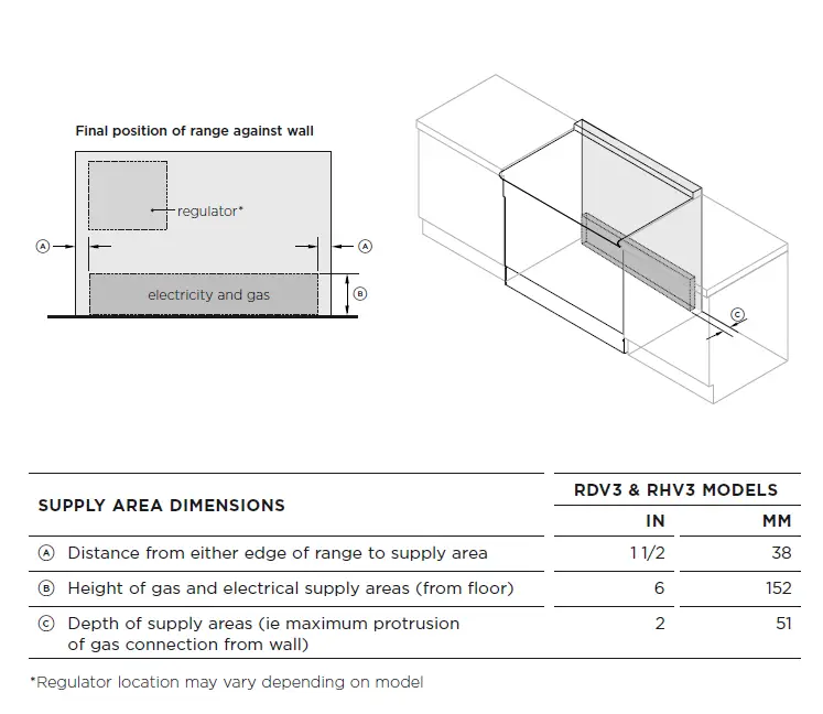 FISHER -PAYKEL -RDV3-304 -30-Inch- Freestanding -Professional- Dual -Fuel- Smart -Range -21