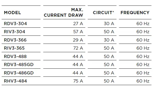 FISHER -PAYKEL -RDV3-304 -30-Inch- Freestanding -Professional- Dual -Fuel- Smart -Range -24