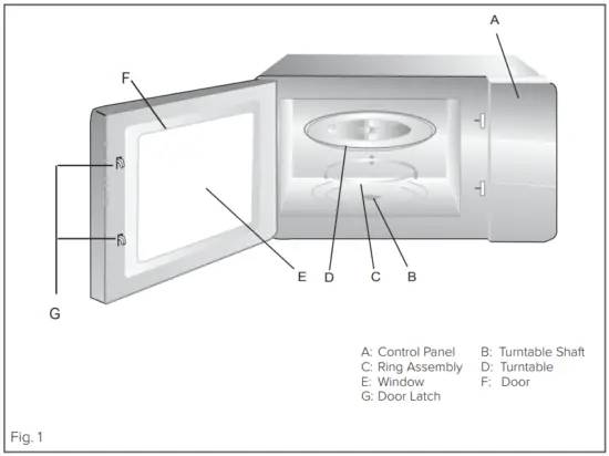 Fitting Out Your Appliance