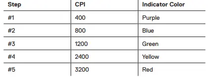 steelseries -62406 -Aerox- 5 -Wireless- Lightweight- Wireless- Gaming- Mouse-fig-3