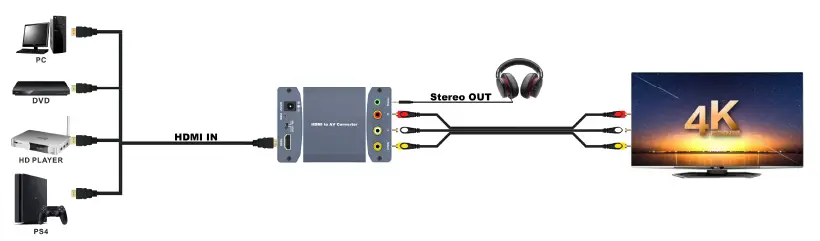 global-sources-HDMI-to-AV+Stereo-Converter-2