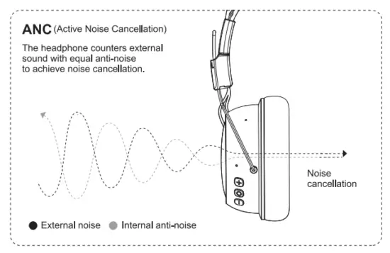 LED indicator overview