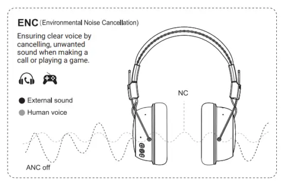 LED indicator overview