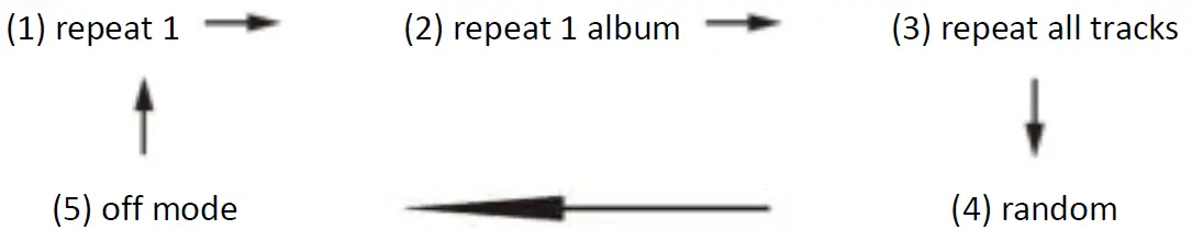 Lenco-SCD-580SI-Portable-Radio-FIG-2