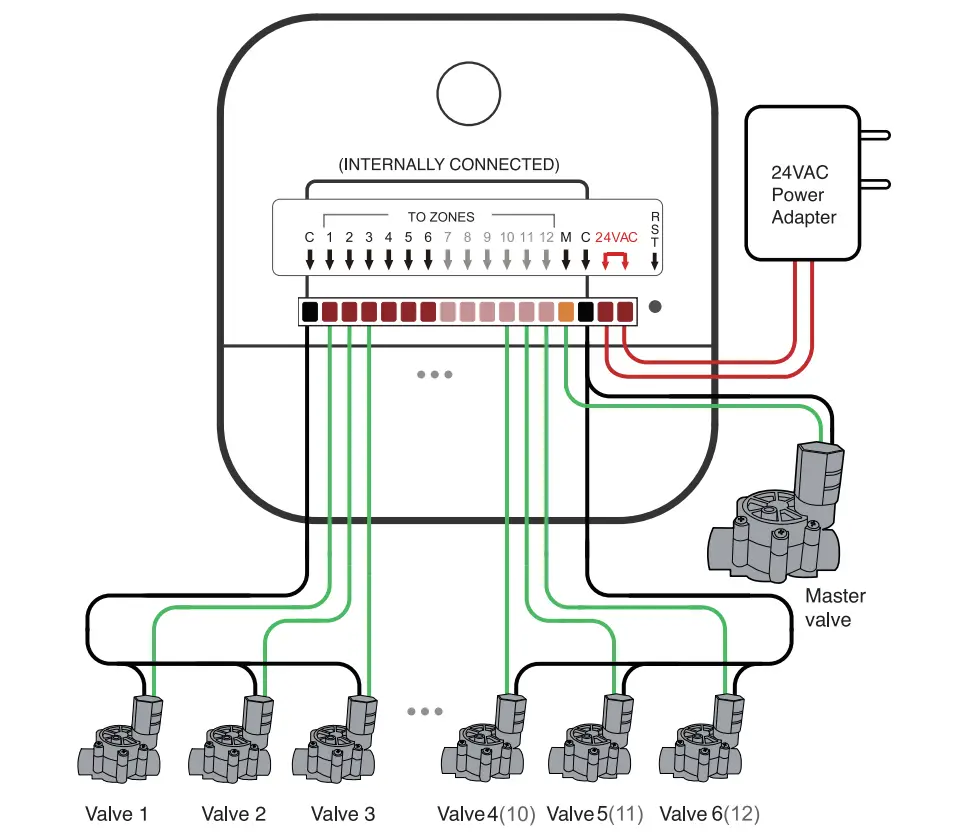 NETRO-SPRITE-Smart -Watering-Controller-5