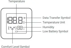 Display Description Inductions