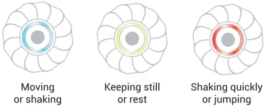 WHAT IS Cheerble Ball