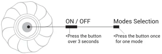 WHAT IS Cheerble Ball