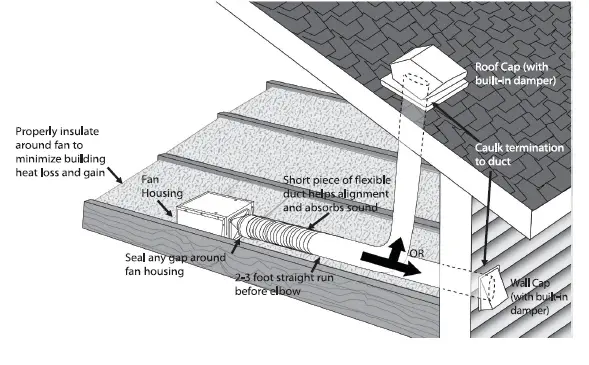 AKICON BPT14-80CL Bathroom Ventilation Fan with Light-fig 1