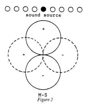 Royer-Labs-SF-24V-Vacuum-Tube-Stereo-Ribbon Velocity-Microphone-fig-11