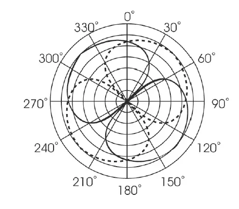 Royer-Labs-SF-24V-Vacuum-Tube-Stereo-Ribbon Velocity-Microphone-fig-13