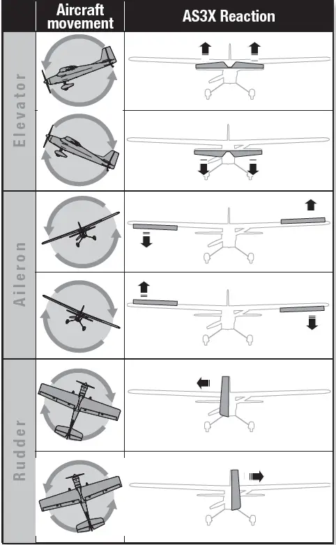 E-flite EFL49500 Valiant 1.3m RC Plane 42