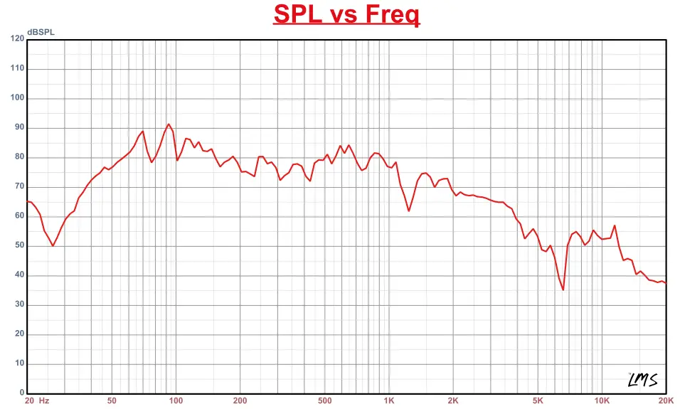 DS18 ZXi12.4D High Excursion 12 Inch Subwoofer DVC 4 Ohm - fig3
