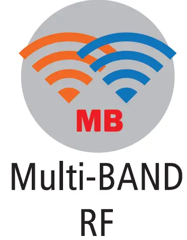 WISYCOM MCR54 Multi-Band Dual Channels True Diversity Receiver 01