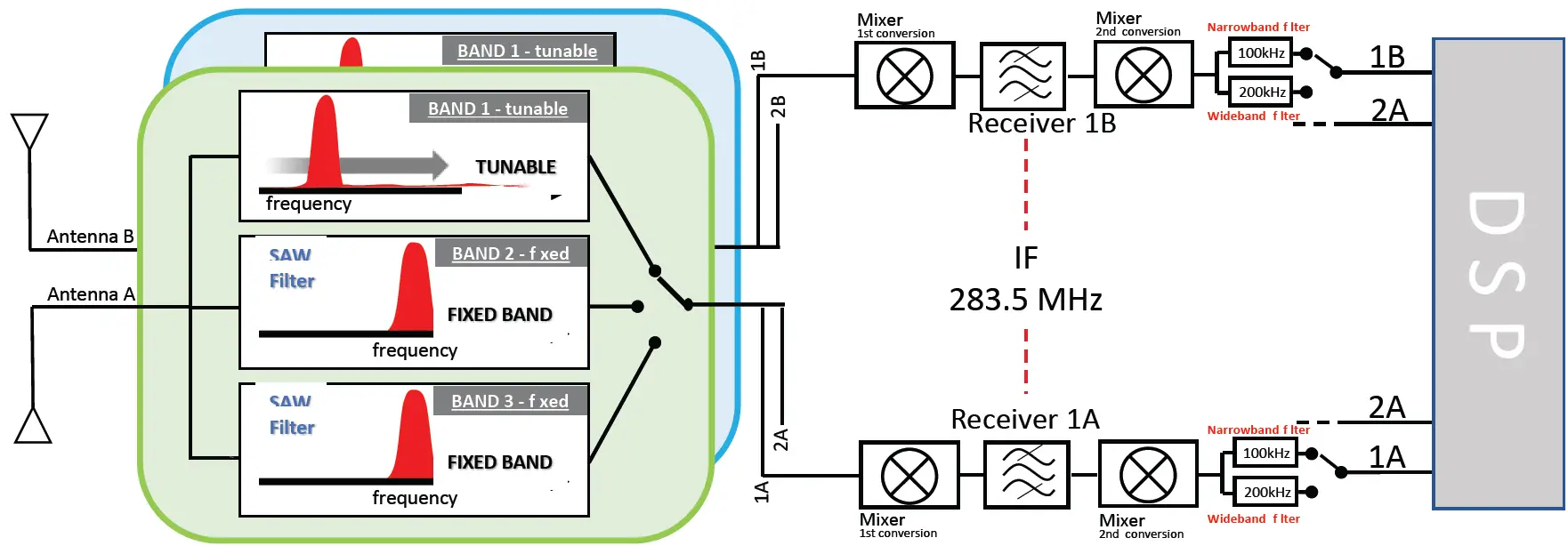 WISYCOM MCR54 Multi-Band Dual Channels True Diversity Receiver 04