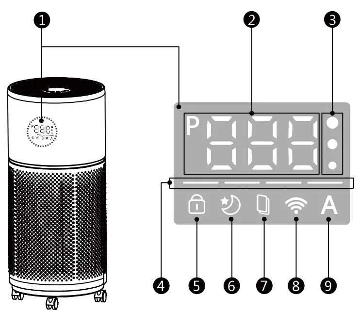 CLEANFORCE CP RAINBOW Air Purifier - Display