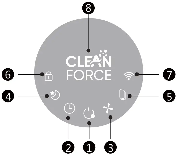 CLEANFORCE CP RAINBOW Air Purifier - fig