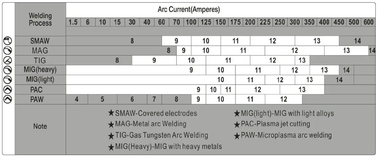 SEALEY PWH615 Welding Helmet with Air Purifying Respirator Auto Darkening Shade fig 2
