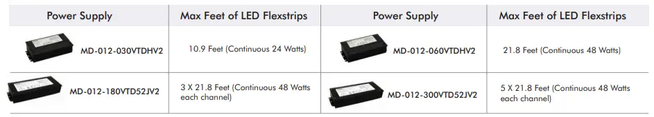 LED WORLD FC60M28-5M-12V-X Water Resistant LED Flex Strip-fig11