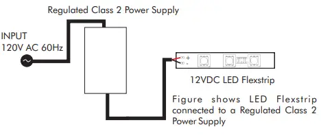LED WORLD FC60M28-5M-12V-X Water Resistant LED Flex Strip-fig6